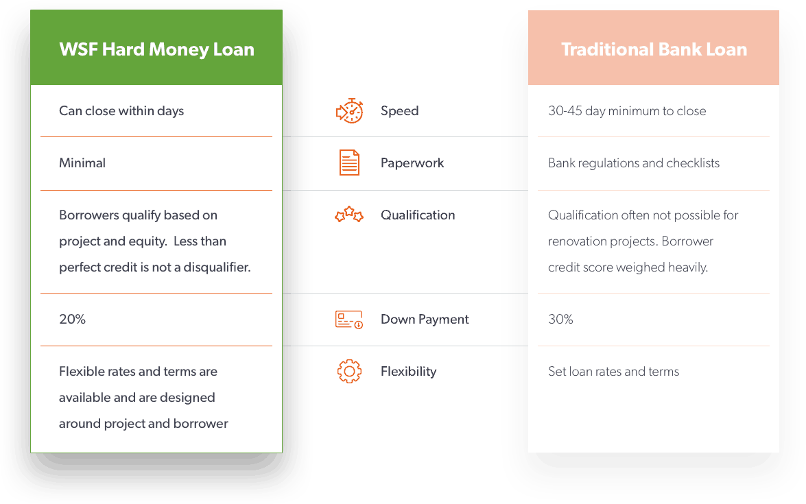 What is a hard money loan? Comparison with a traditional bank loan